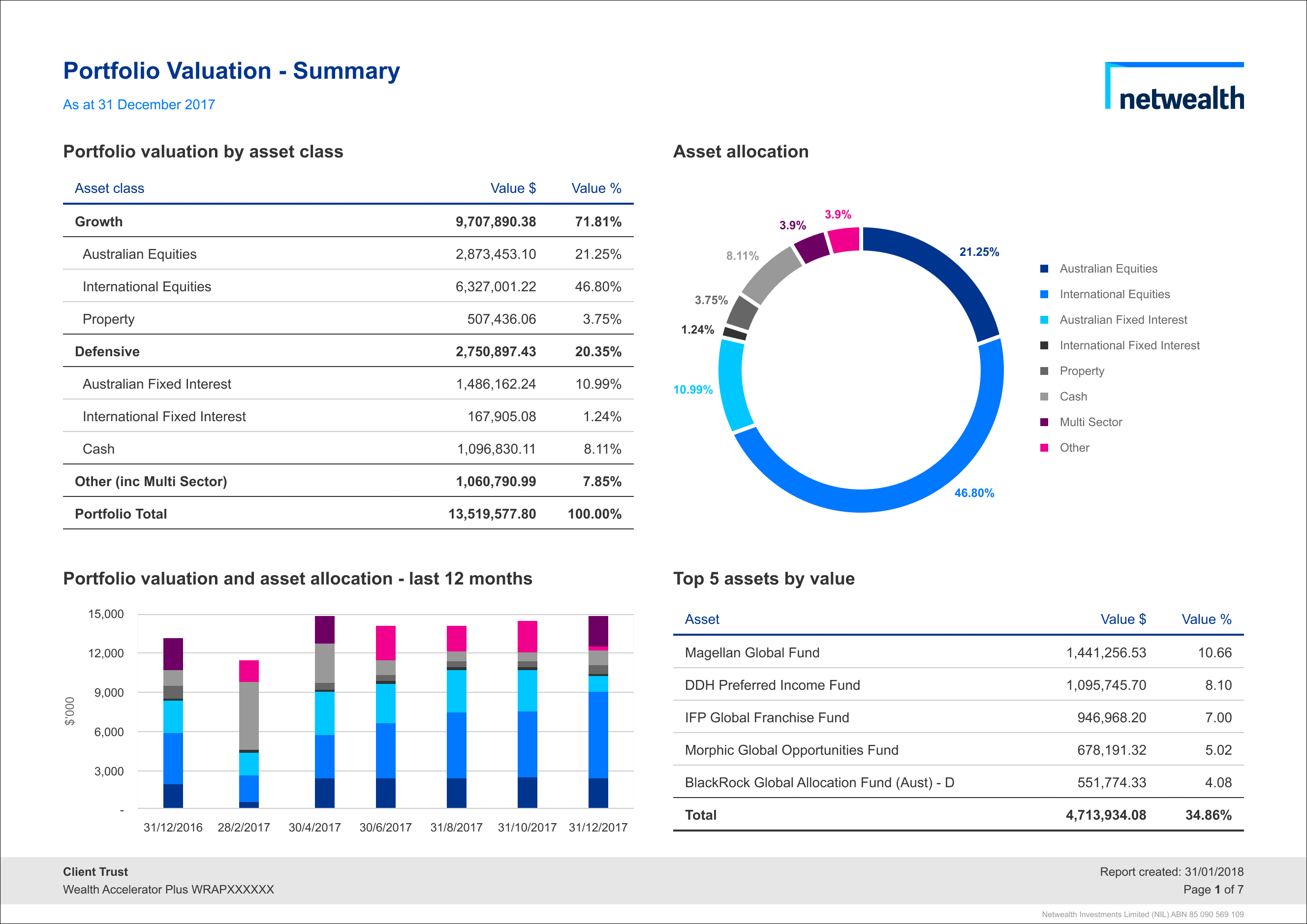 Top 10 Managed Account Platforms - openarcdesigns