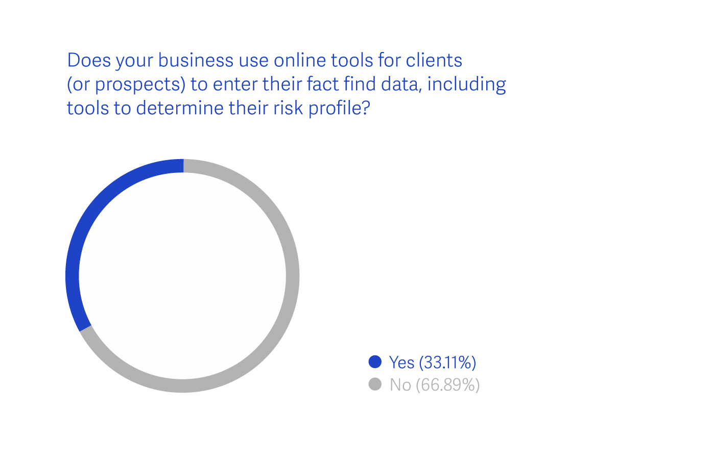 Source: 2018 Netwealth AdviceTech Report