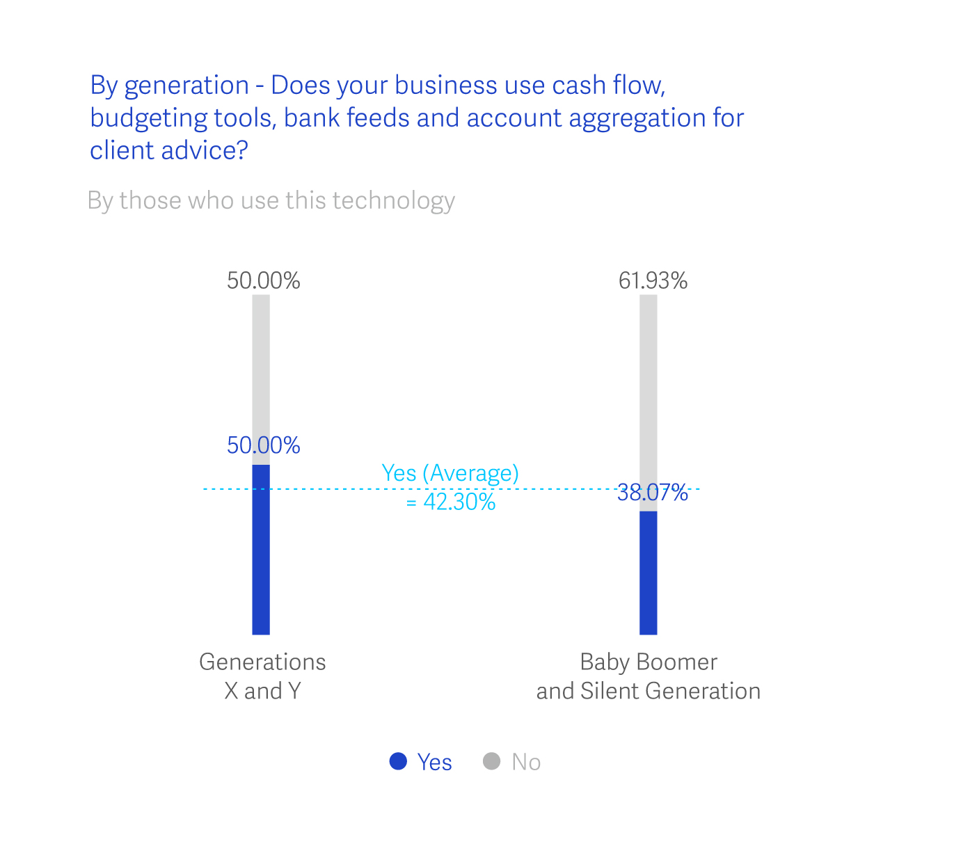 Source: 2018 Netwealth AdviceTech Report