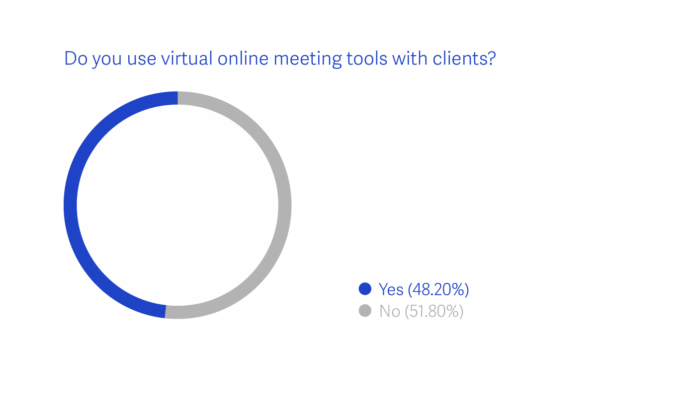 Source: 2018 Netwealth AdviceTech Report