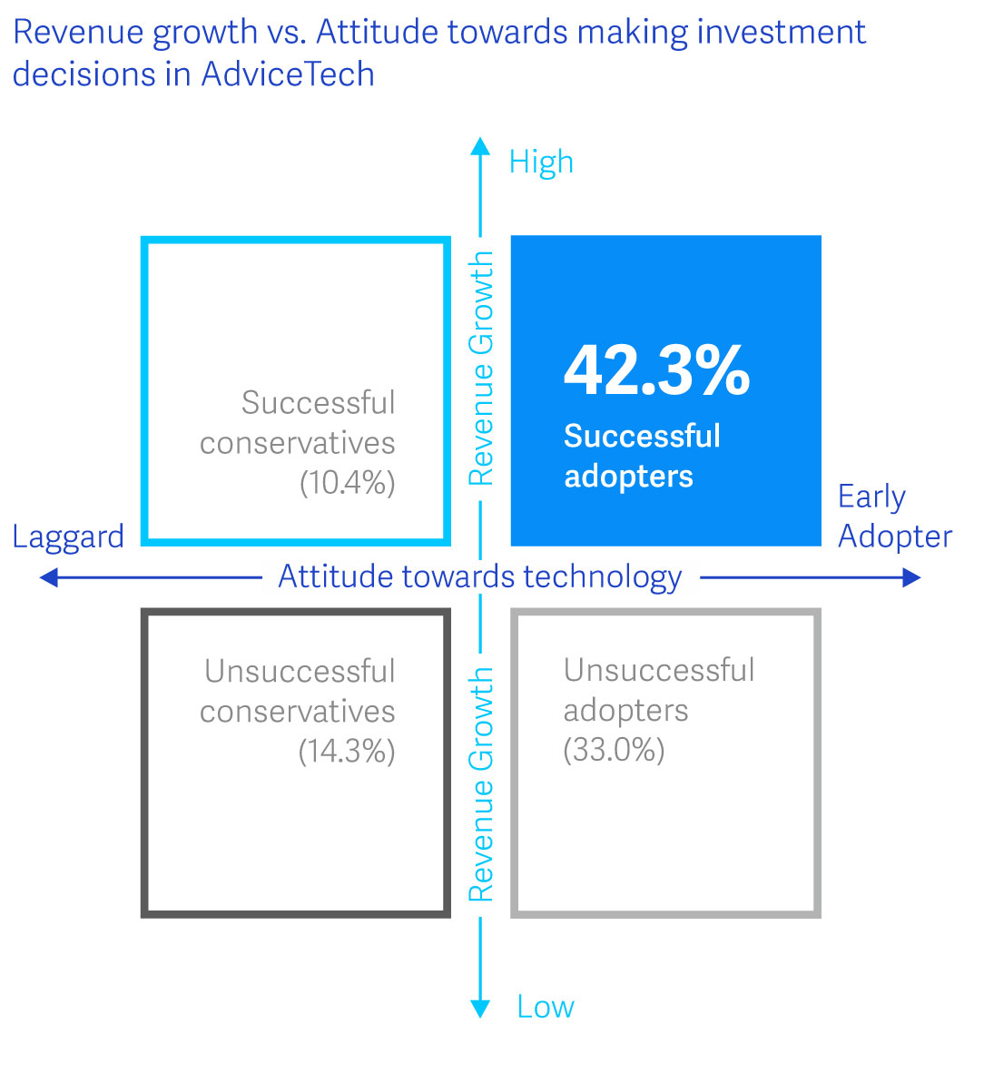 2019 Netwealth AdviceTech research report