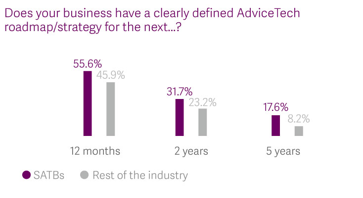 2019 Netwealth AdviceTech research report