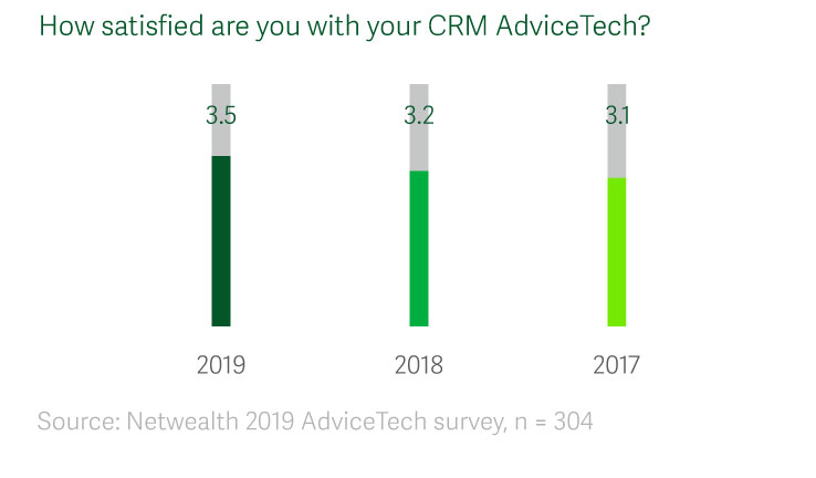 2019 Netwealth AdviceTech Research Report