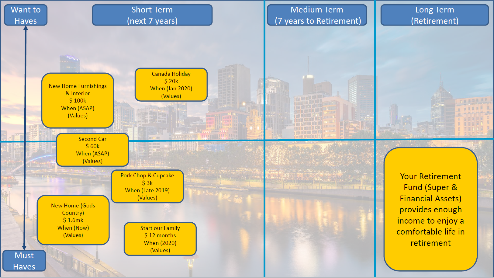 Source: Example goals board by Experience Wealth