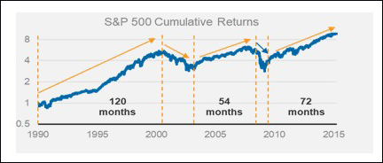 Source Bloomberg & Winton