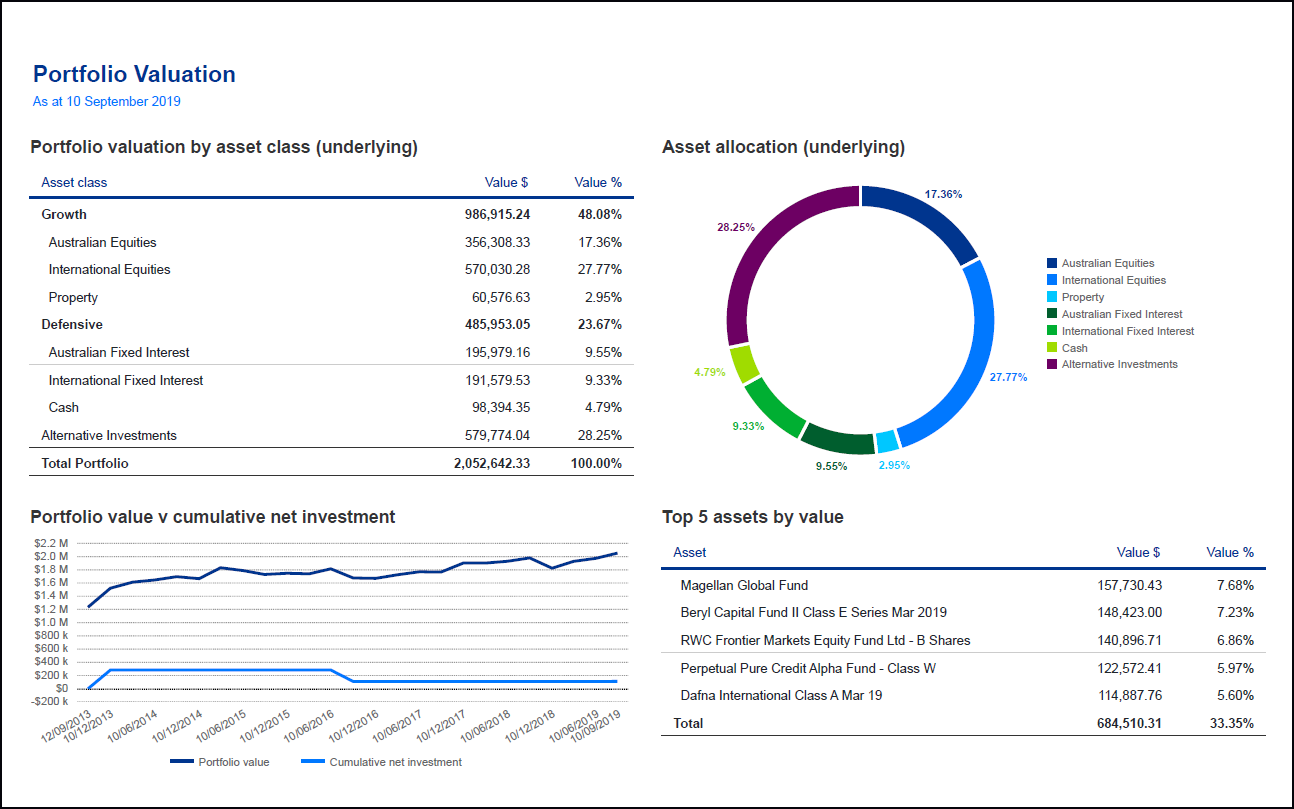 netwealth - Product updates and platform enhancements