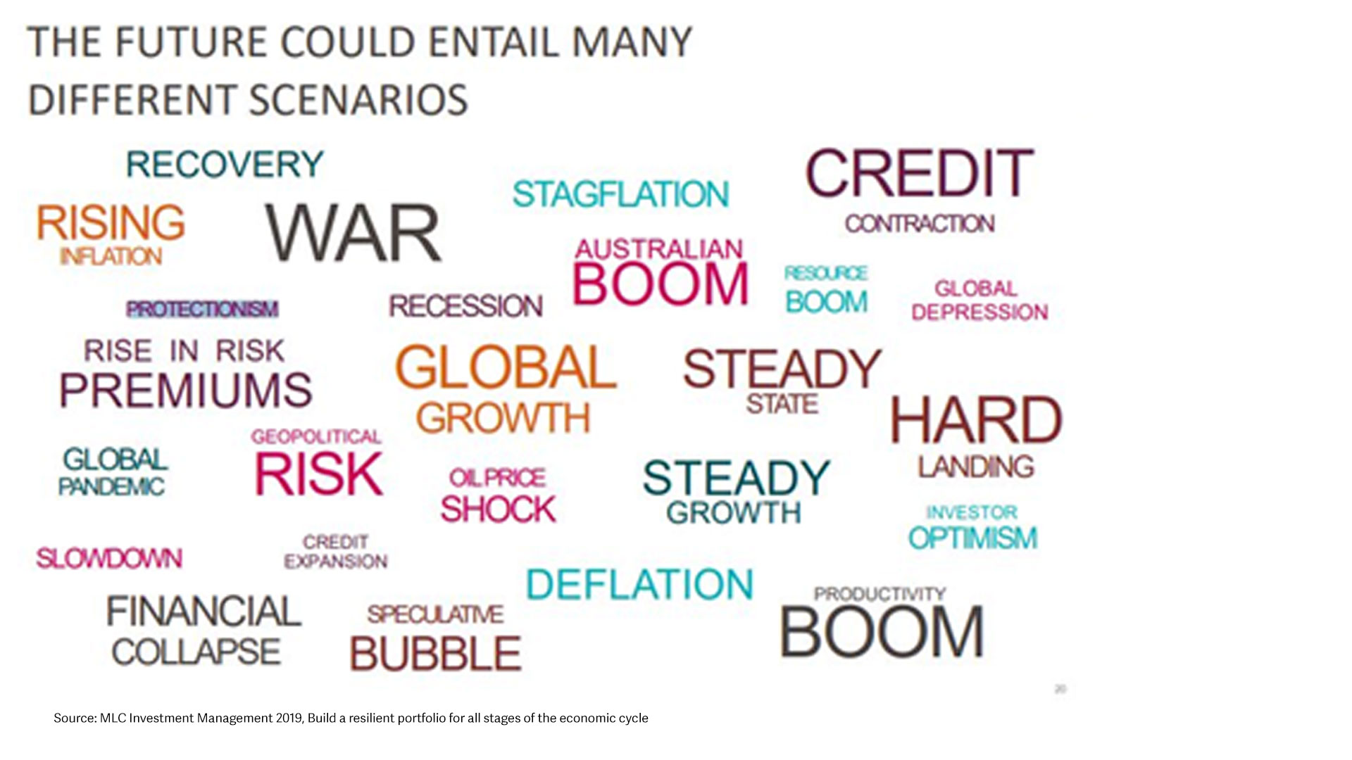 netwealth - How can I protect my investment portfolio ...