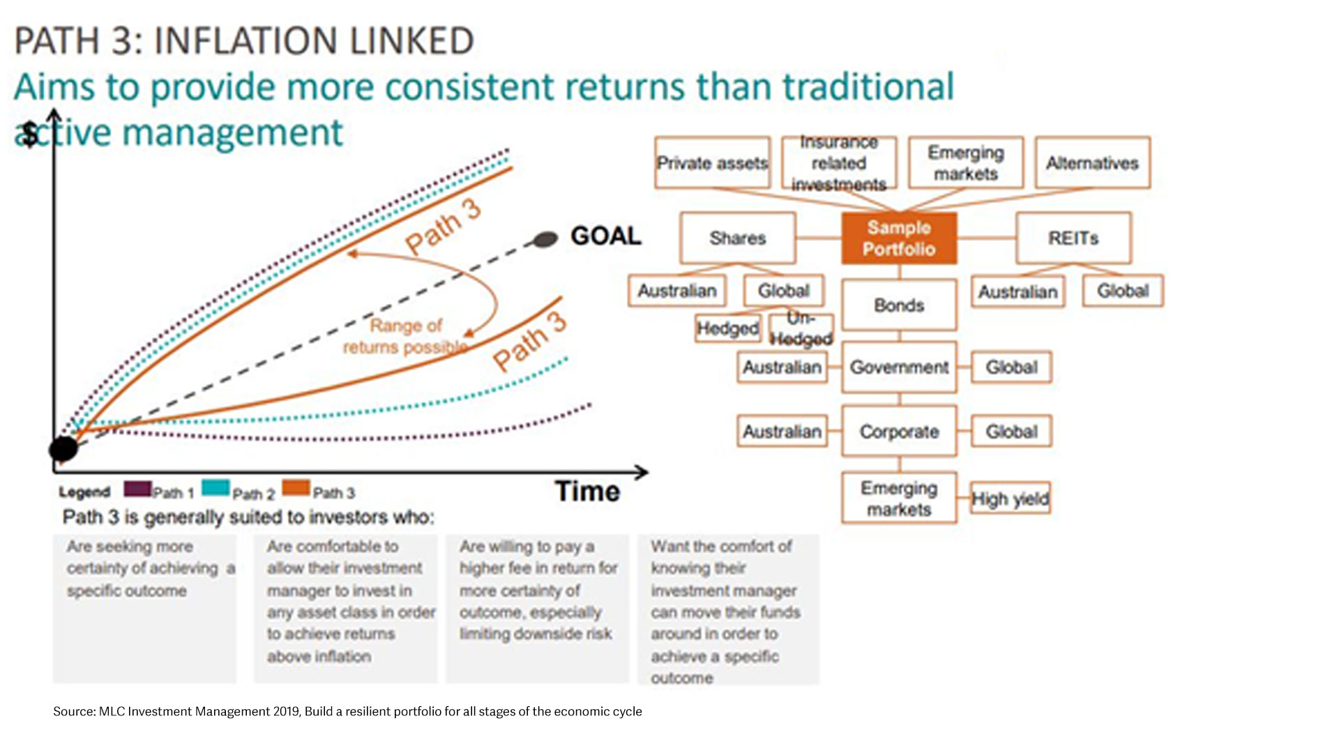 netwealth - How can I protect my investment portfolio ...