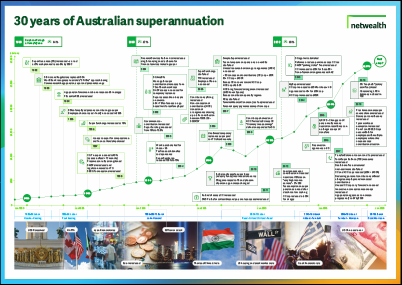 30 years of Australian superannuation