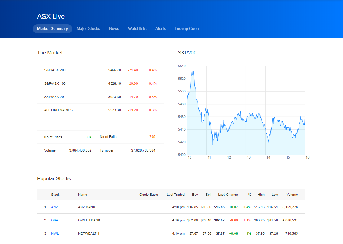 netwealth - Product updates and platform enhancements