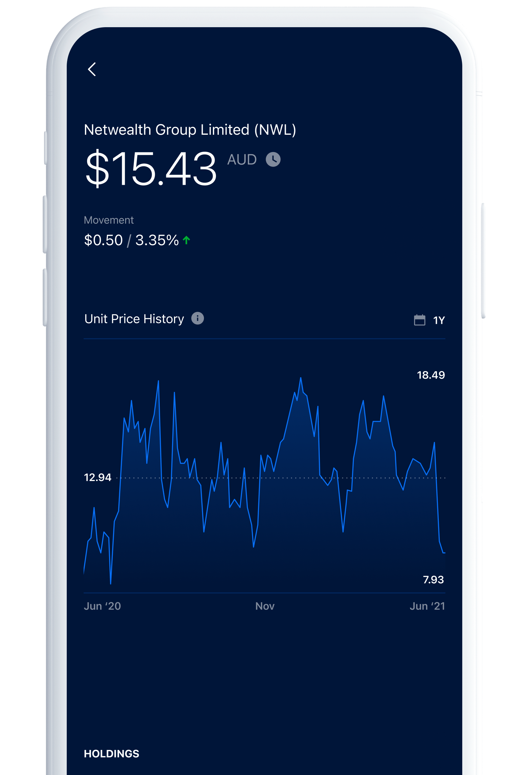 netwealth Netwealth mobile app Investor
