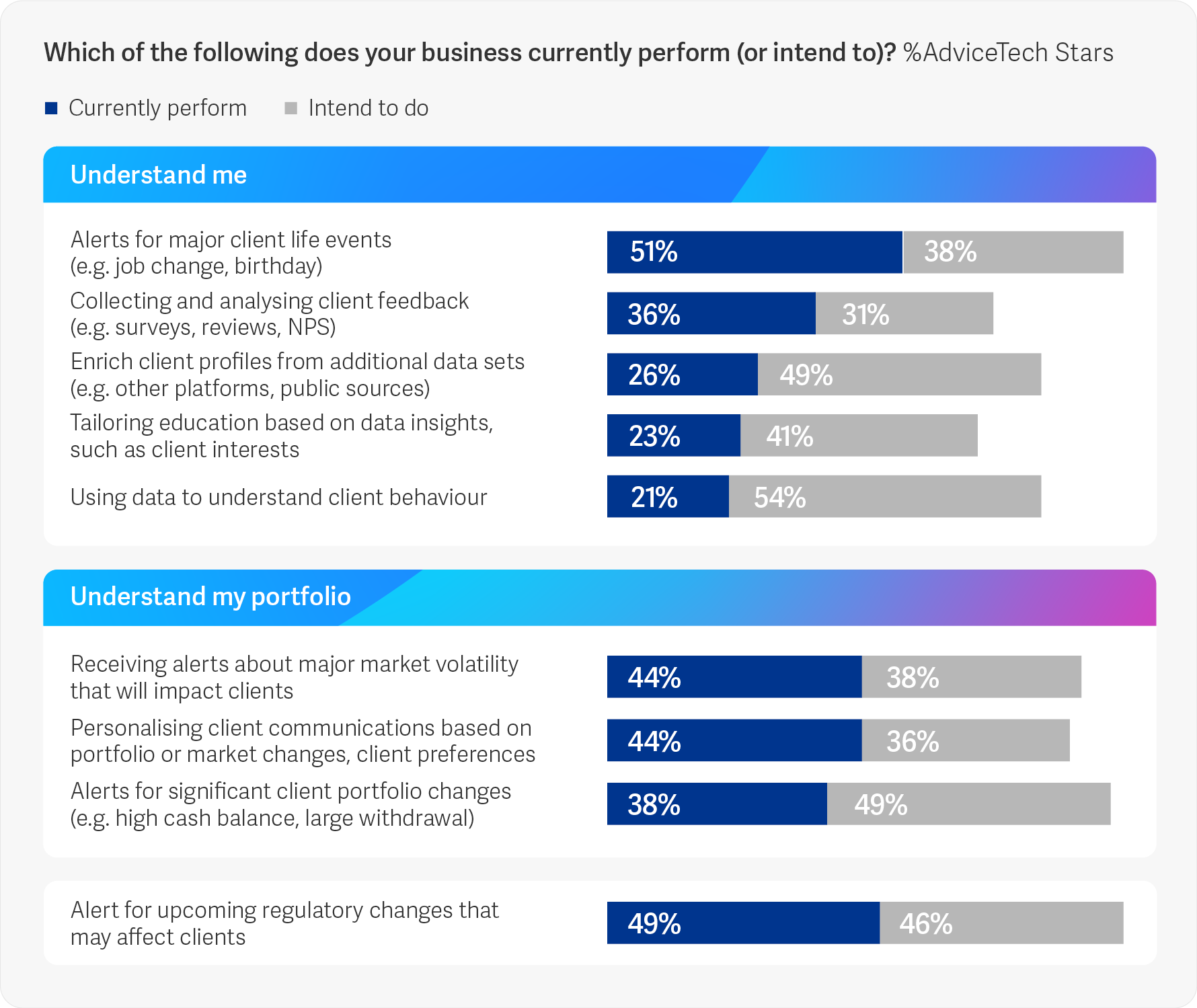 Source: Netwealth AdviceTech 2025 research
